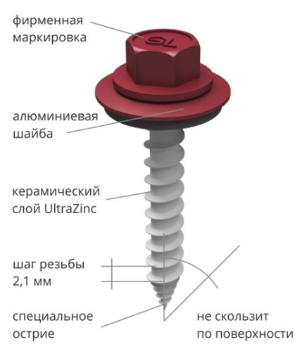 Саморезы для крепления профлиста между собой хилти